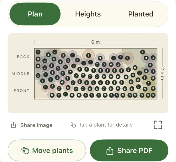 Top-down planting map with every plant numbered